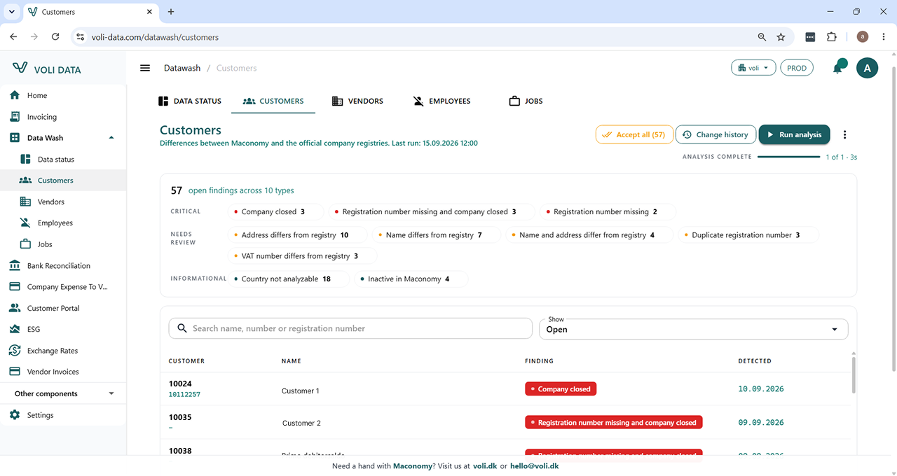 Customer analysis with open findings graded by severity